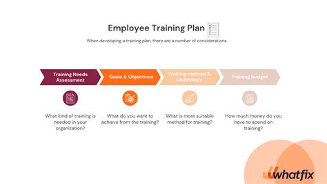 Employee Training Template Layout