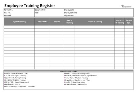 OneNote employee training template