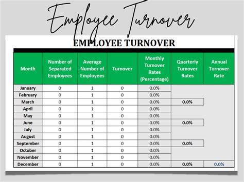 Employee Turnover Costs Example