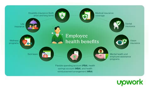 Employee Wellness and Benefits