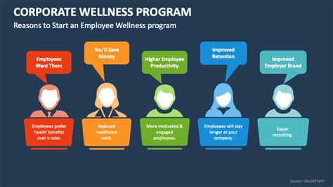 Employee Wellness Template 3