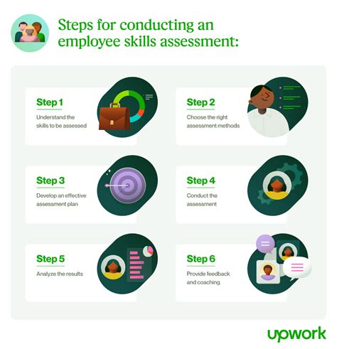 Employee Skills Assessment Template