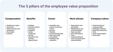 Employer Value Proposition