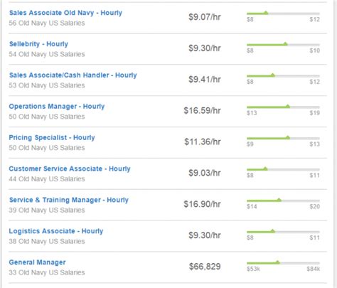 Employment Age Limits