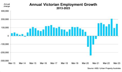 Employment and Economy Victoria Canada Image 7