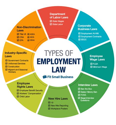 Employment Law