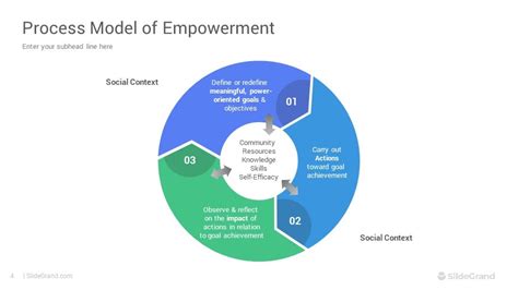 Empowerment Template