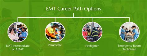 EMT Career Advancement