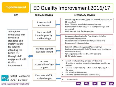 EMT quality improvement