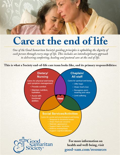 End of Life Care