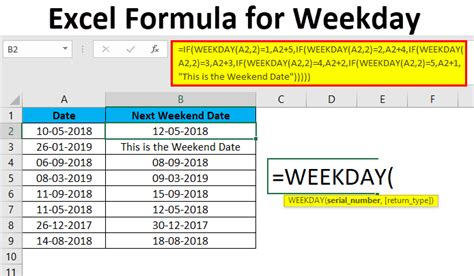 End of Week Formula in Excel