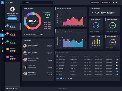 End Screen Analytics Example