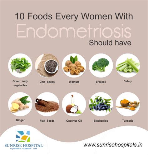 Benefits of endometriosis diet plan concept