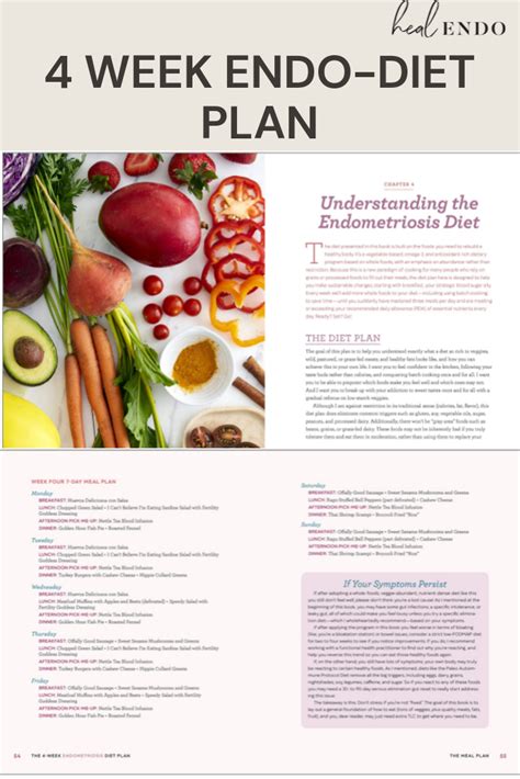 7-day endometriosis diet plan concept