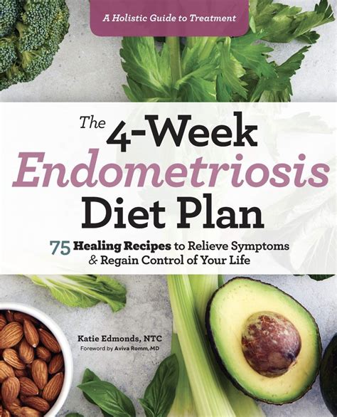 Endometriosis diet plan image 1