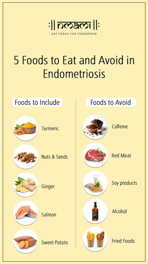 Foods to avoid with endometriosis concept