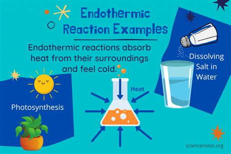 Endothermic reaction applications