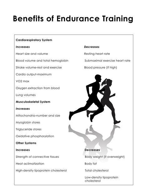 Endurance Performance Image