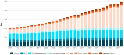 Monitoring energy consumption for efficient state heating and cooling