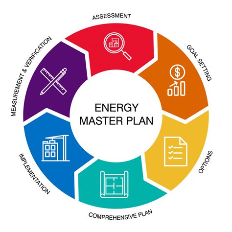 Energy Control Plan Benefits