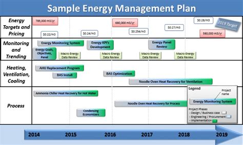 Energy Control Plan Examples