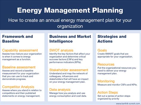 Energy Control Plan Template