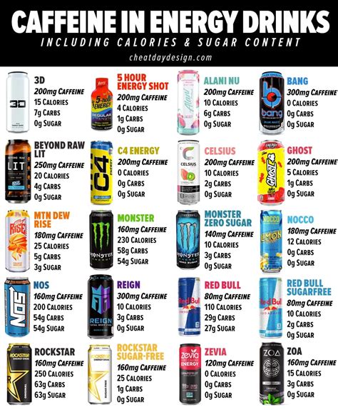 Energy Drink Comparison