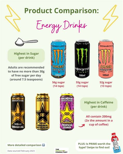 Energy Drink Facts