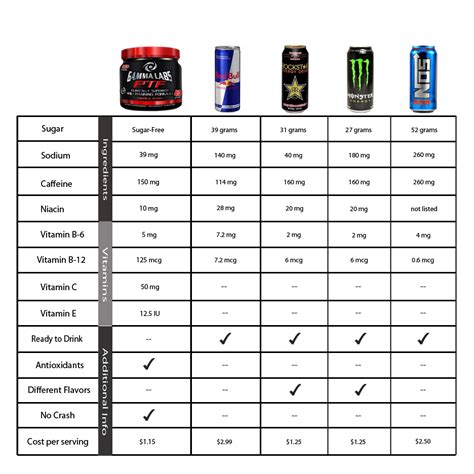 Energy drink ingredients