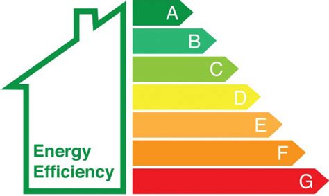 Energy Efficiency and 73 Fahrenheit