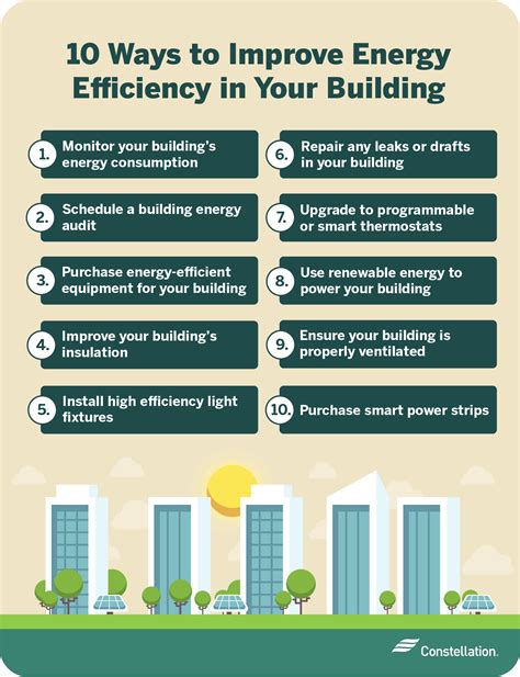 Energy efficiency methods