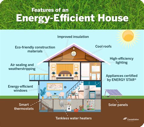 Energy-Efficient Home Features