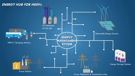 Energy management system