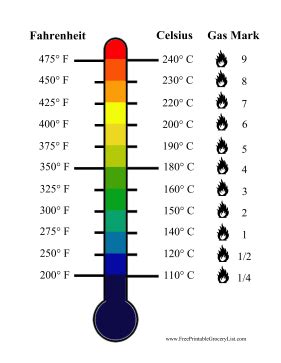 Energy production and 250 degrees Celsius