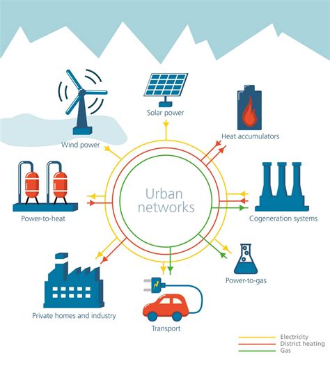 Energy production