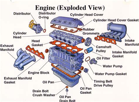 Engine Services