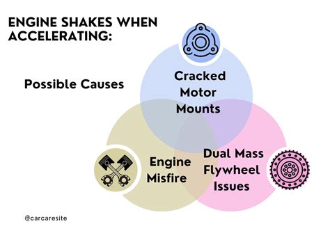 Engine Shaking when Accelerating