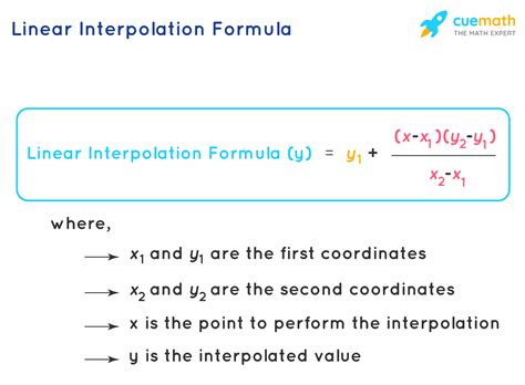 Engineering Interpolation