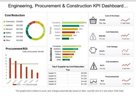 Engineering KPI Template Excel Dashboard