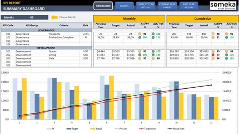 Engineering KPI Template Excel Dashboard Example 1