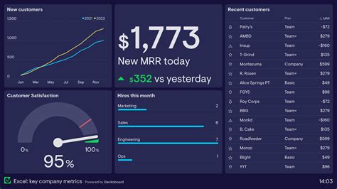 Engineering KPI Template Excel Dashboard Example 10