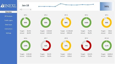 Engineering KPI Template Excel Dashboard Example 8