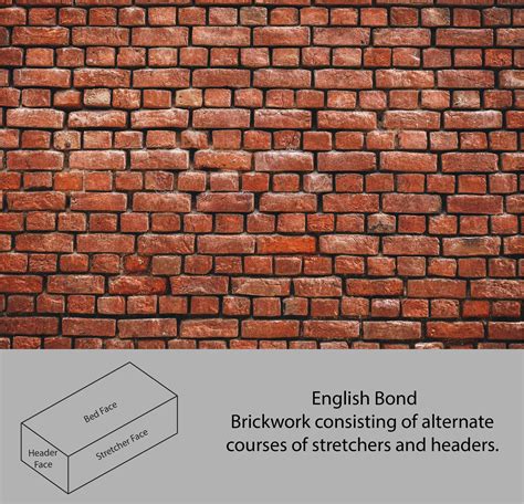 English Bond Brick Pattern