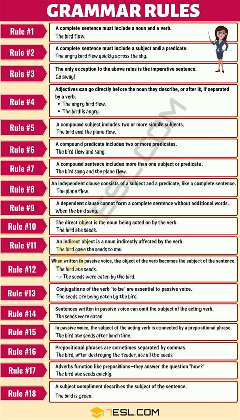 English Grammar Rules for Its vs It's