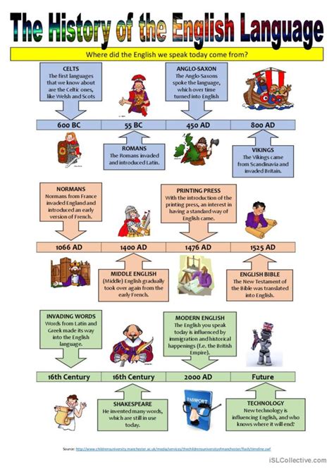 Illustration of the history of the English language