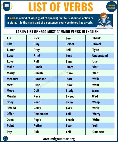 Description of English Verbs Resources