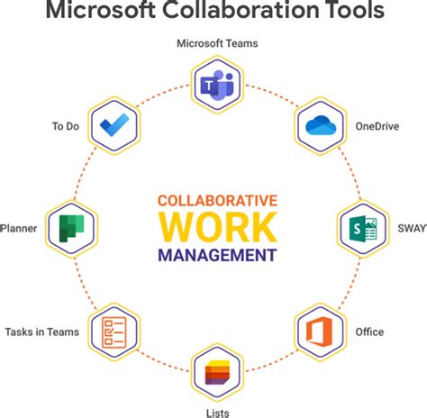 Enhance Collaboration and Communication with Microsoft Access