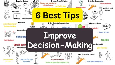 Enhance decision-making