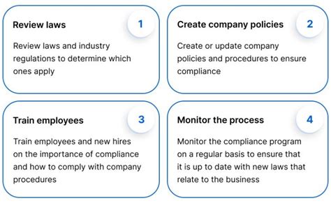 Enhanced Compliance with Industry Standards and Codes