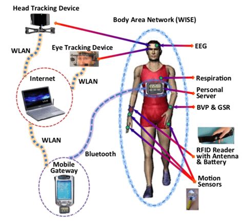 Enhanced Sensor Capabilities for Cannon Air Defense Complex